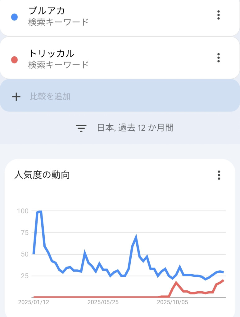 トリッカルの猛追