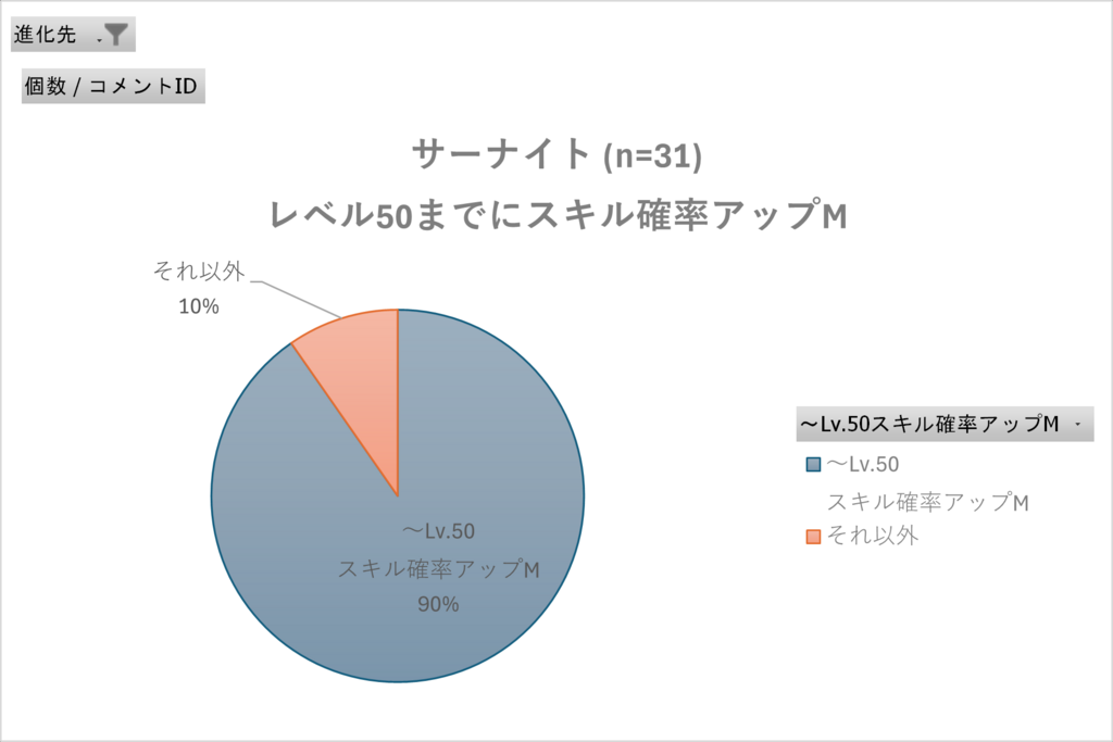 ~Lv.50ス確M