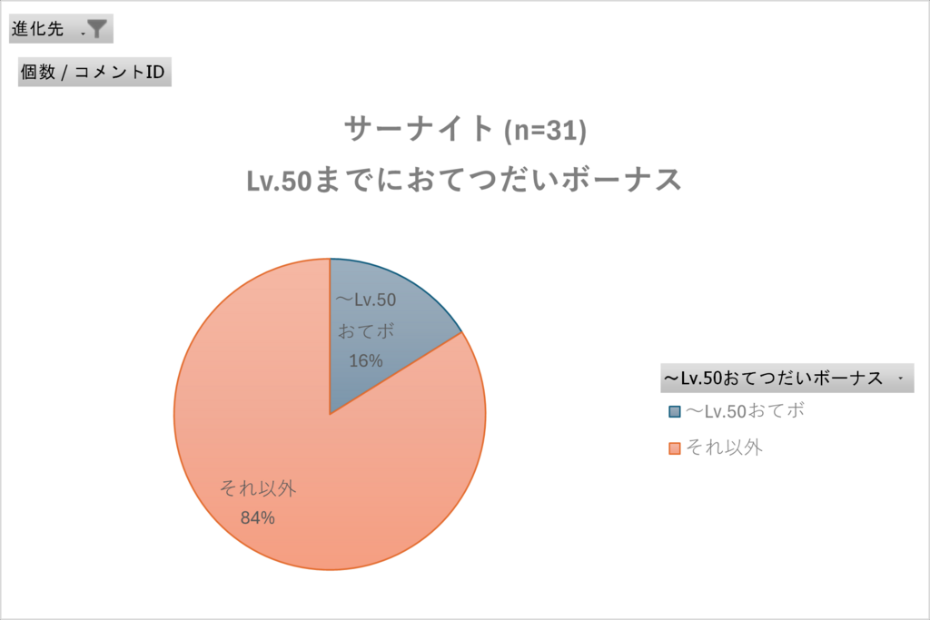 ~Lv.50おてボ