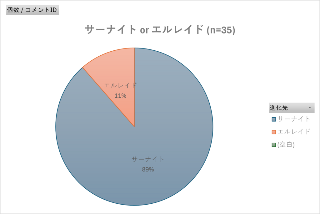 サーナイト or エルレイド